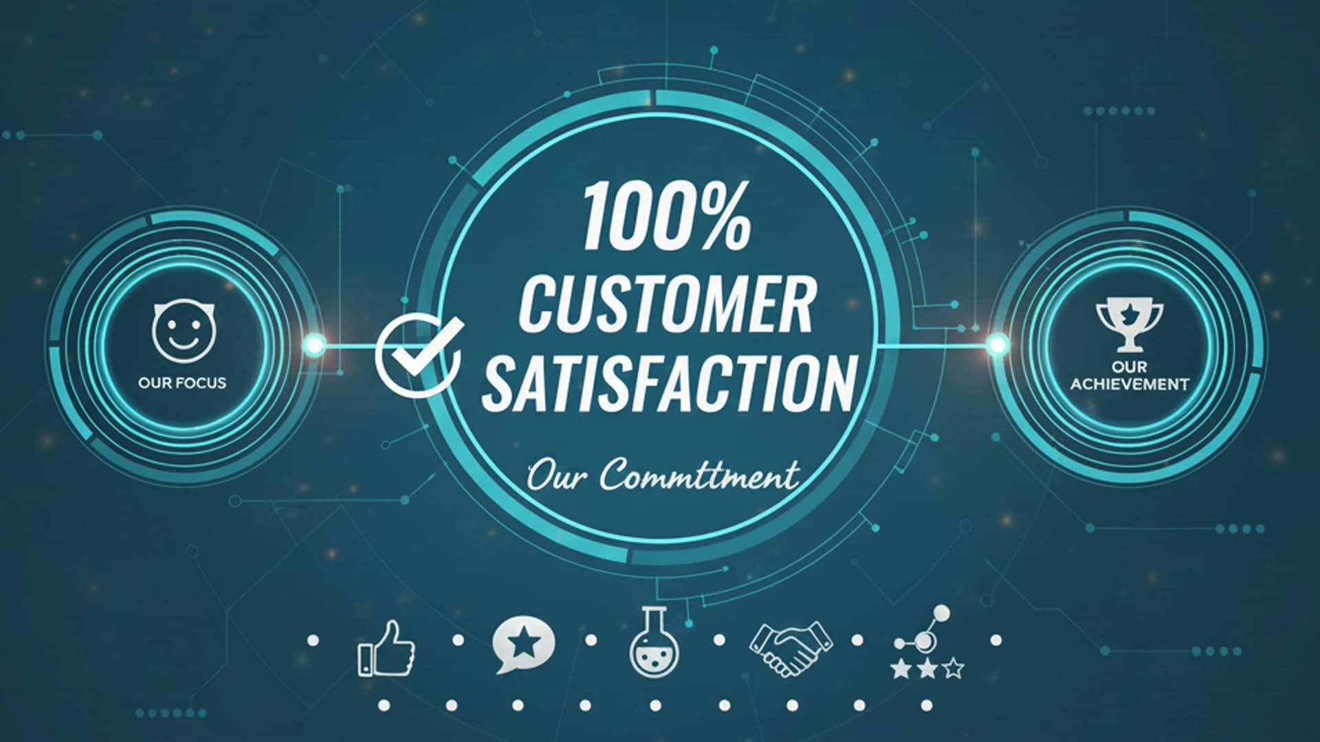 100% Customer Satisfaction