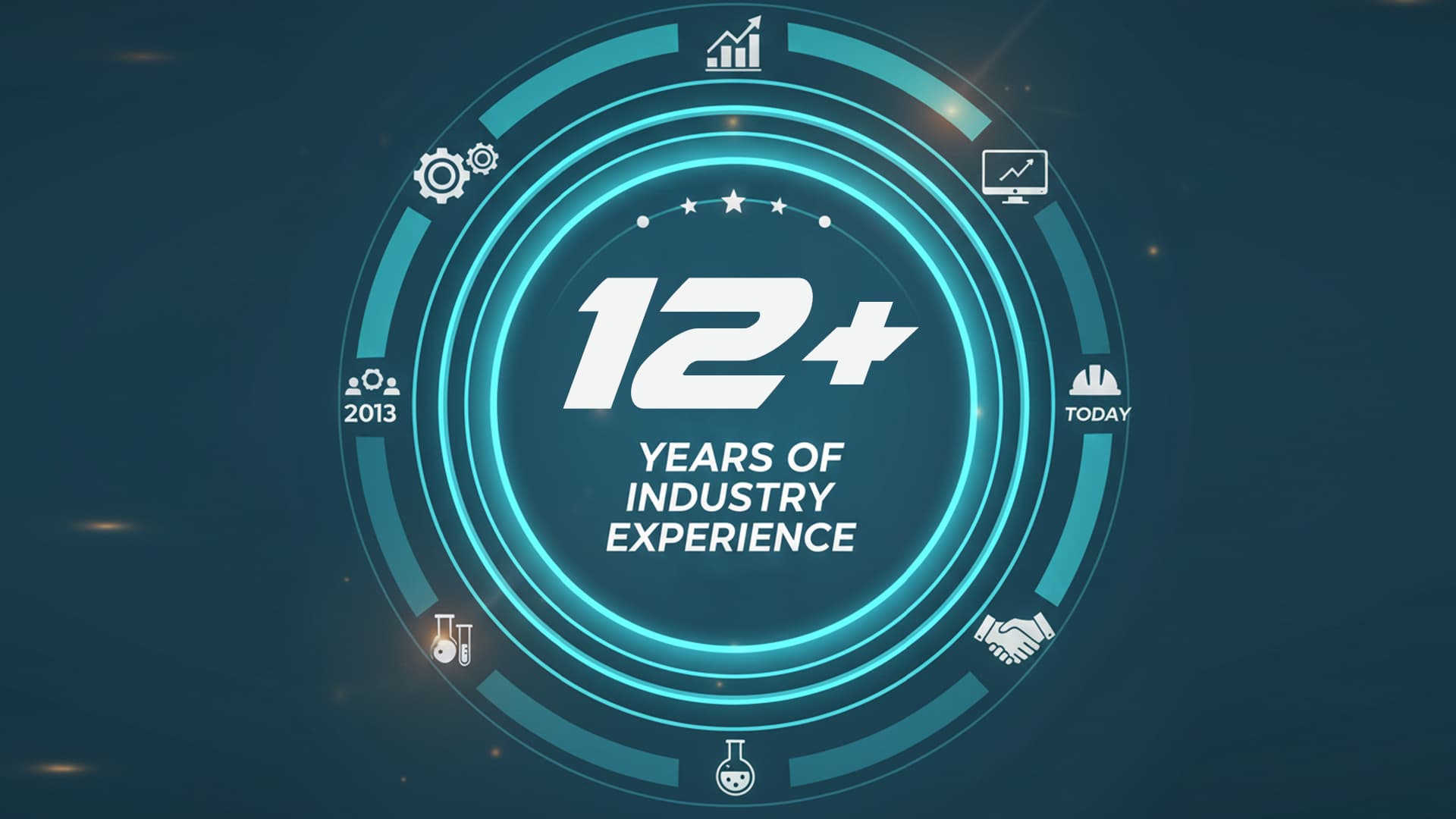 12+Years of Industry Experience